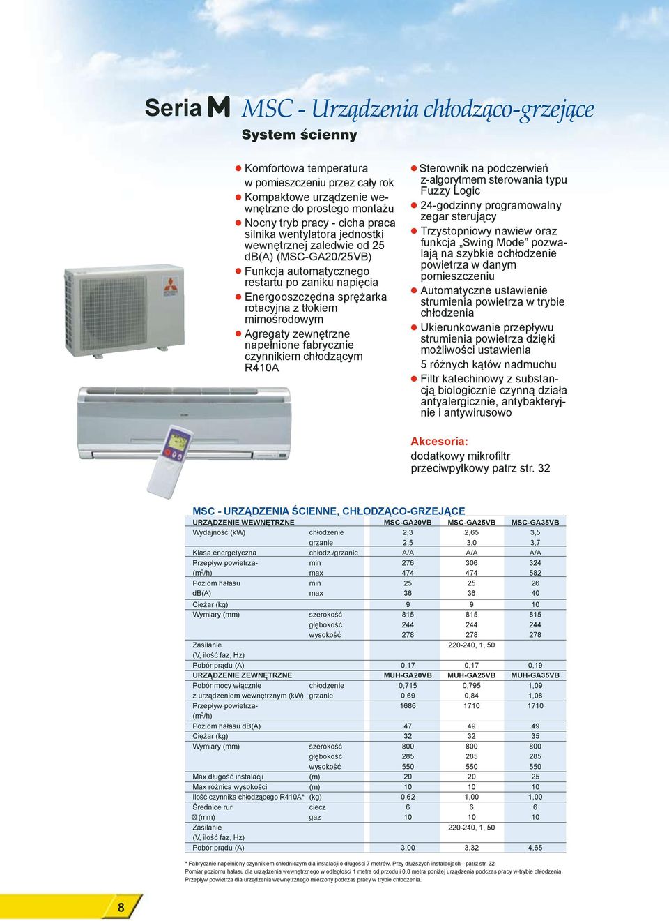 zewnętrzne napełnione fabrycznie czynnikiem chłodzącym R410A Sterownik na podczerwień z algorytmem sterowania typu Fuzzy Logic 24-godzinny programowalny zegar sterujący Trzystopniowy nawiew oraz