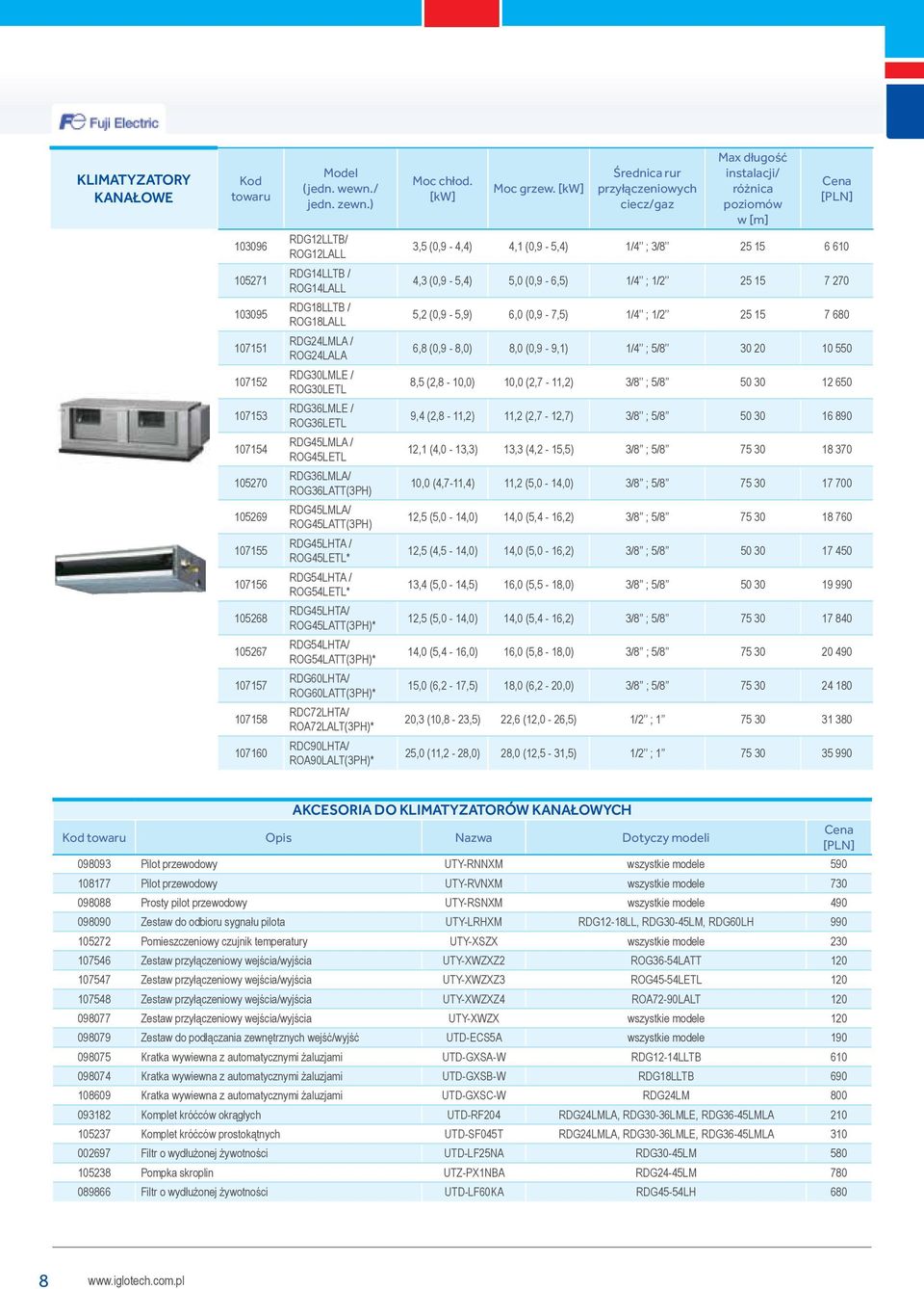 ROG45LATT(3PH) RDG45LHTA / ROG45LETL* RDG54LHTA / ROG54LETL* RDG45LHTA/ ROG45LATT(3PH)* RDG54LHTA/ ROG54LATT(3PH)* RDG60LHTA/ ROG60LATT(3PH)* RDC72LHTA/ ROA72LALT(3PH)* RDC90LHTA/ ROA90LALT(3PH)* Moc