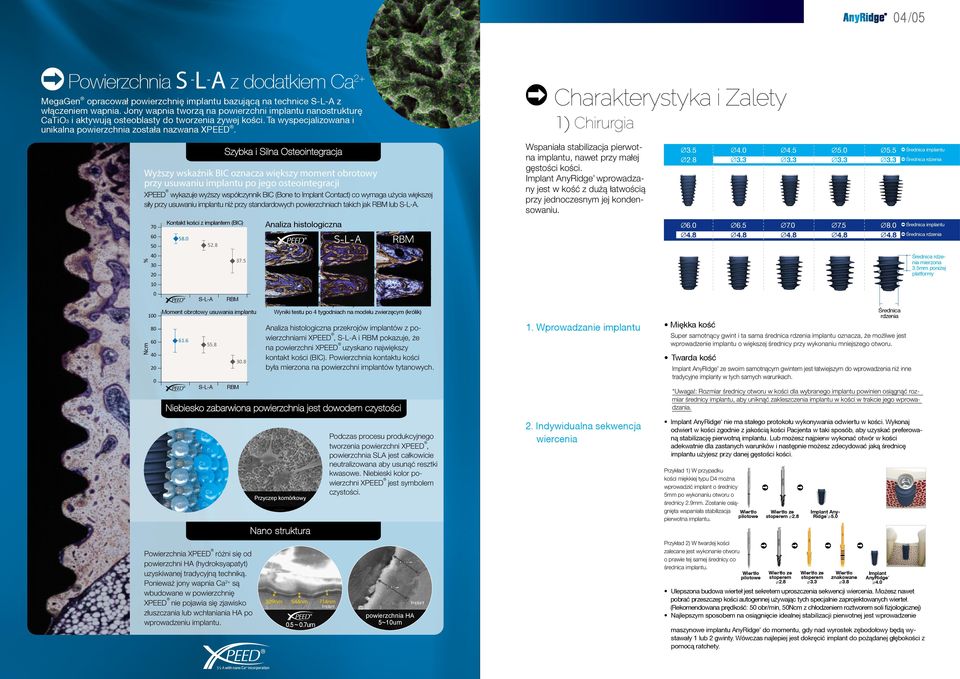 1) Chirurgia Szybka i Silna Osteointegracja Wyższy wskaźnik BIC oznacza większy moment obrotowy przy usuwaniu implantu po jego osteointegracji 60 Kontakt kości z implantem (BIC) 58.