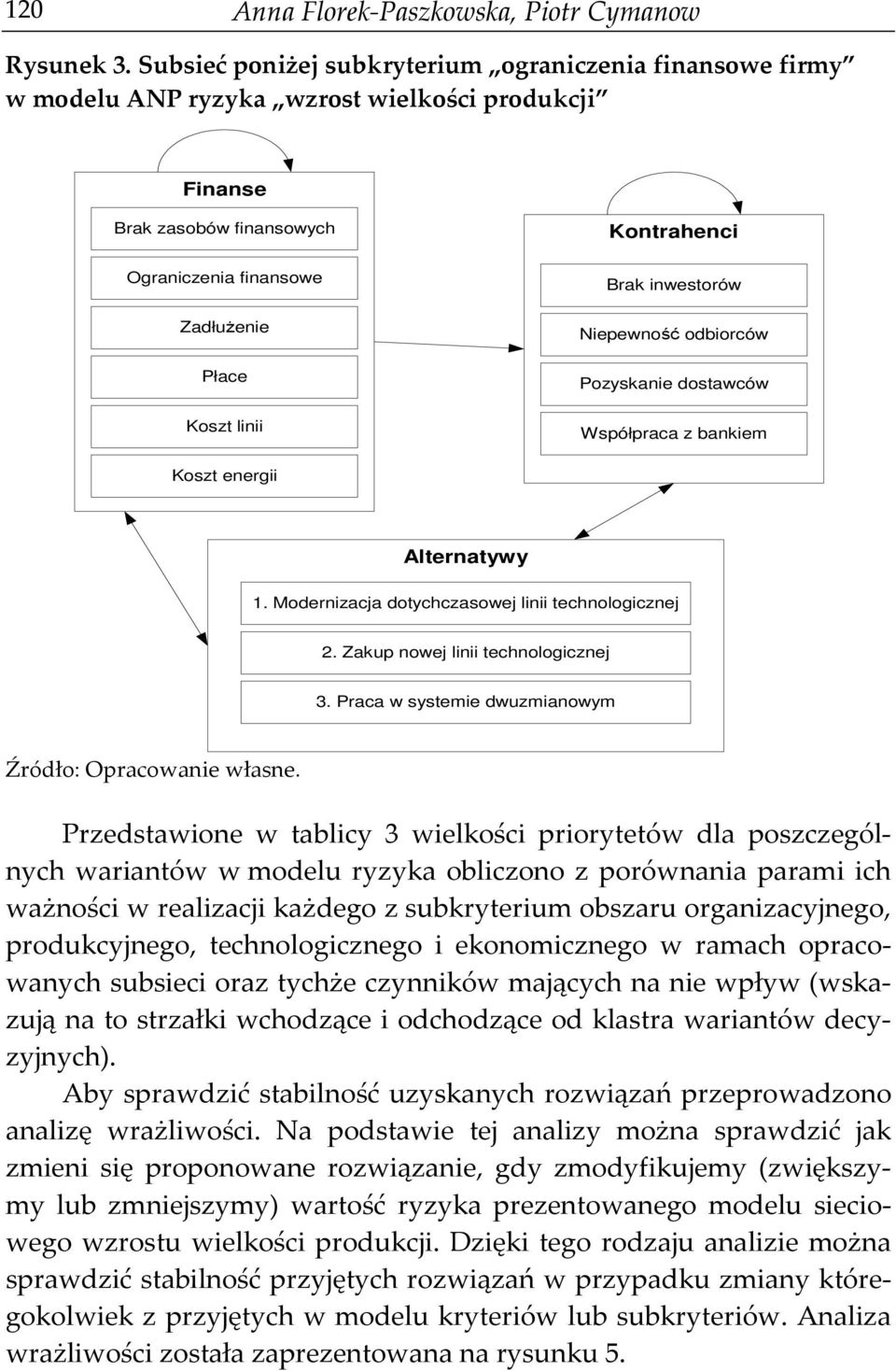 Kontrahenci Brak inwestorów Niepewność odbiorców Pozyskanie dostawców Współpraca z bankiem Koszt energii Alternatywy 1. Modernizacja dotychczasowej linii technologicznej 2.