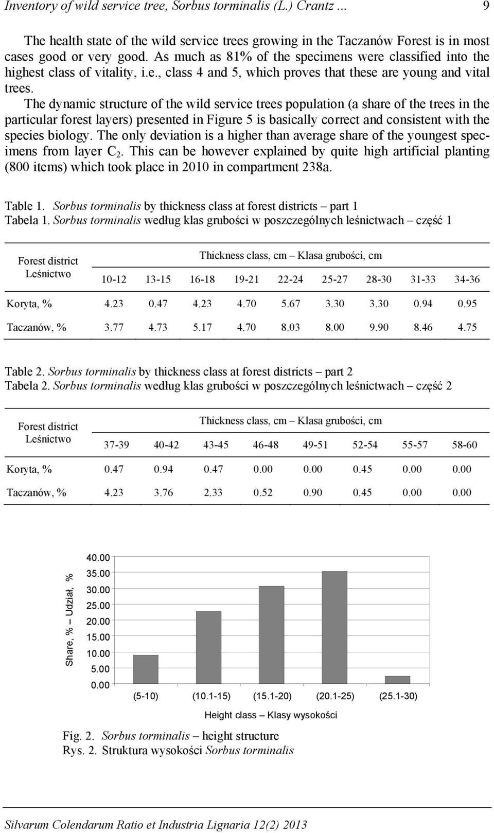 The dynamic structure of the wild service trees population (a share of the trees in the particular forest layers) presented in Figure 5 is basically correct and consistent with the species biology.