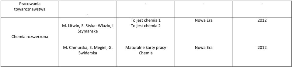 Styka- Wlazło, I Szymańska - - - To jest chemia 1