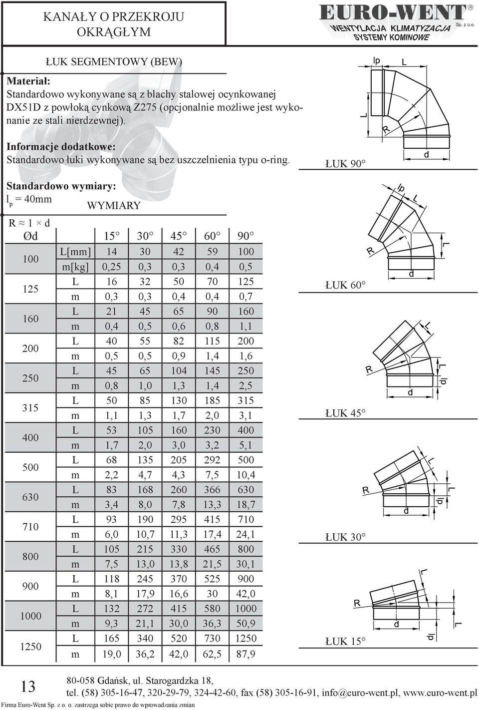 Standardowo wymiary: l p = 40mm WYMIARY R 1 d Ød 15 30 45 60 90 100 L 14 30 42 59 100 m[kg] 0,25 0,3 0,3 0,4 0,5 125 L 16 32 50 70 125 m 0,3 0,3 0,4 0,4 0,7 160 L 21 45 65 90 160 m 0,4 0,5 0,6 0,8