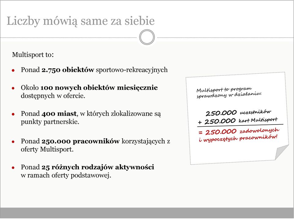 w ofercie. Ponad 400 miast, w których zlokalizowane są punkty partnerskie. Ponad 250.