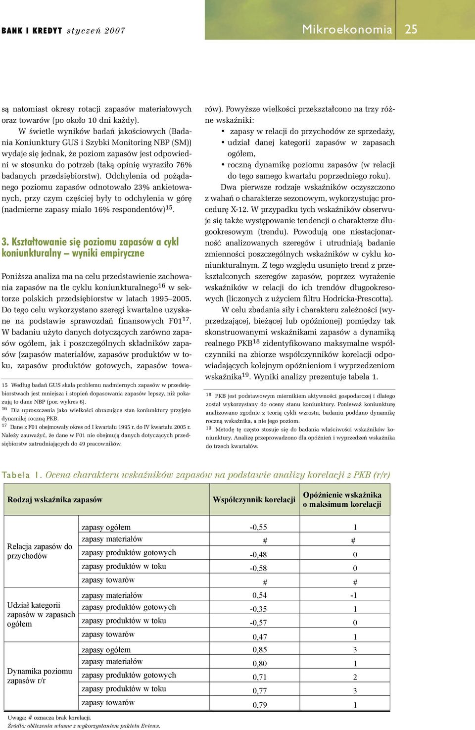 przedsi biorstw). Odchylenia od po àdanego poziomu zapasów odnotowa o 23 ankietowanych, przy czym cz Êciej by y to odchylenia w gór (nadmierne zapasy mia o 16 respondentów) 15. 3.