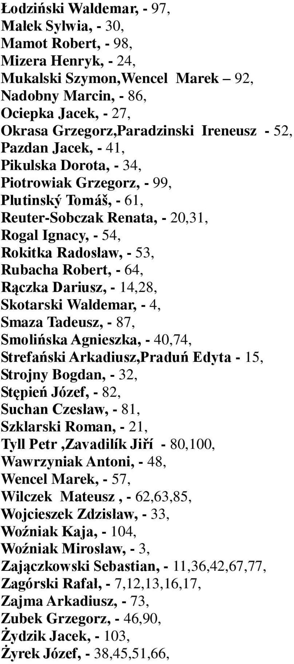 Rączka Dariusz, - 14,28, Skotarski Waldemar, - 4, Smaza Tadeusz, - 87, Smolińska Agnieszka, - 40,74, Strefański Arkadiusz,Praduń Edyta - 15, Strojny Bogdan, - 32, Stępień Józef, - 82, Suchan Czesław,