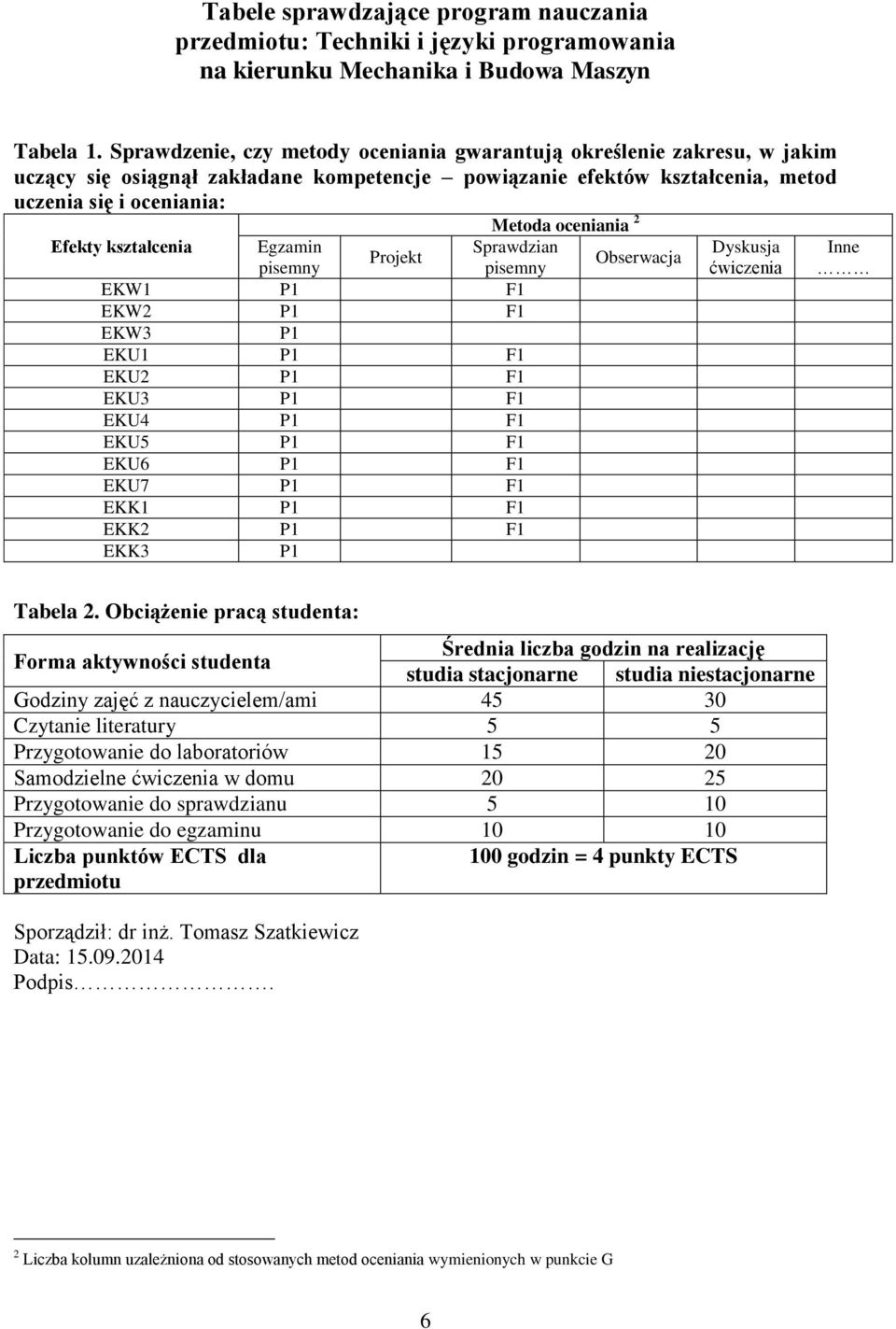 Efekty kształcenia Egzamin Sprawdzian Projekt pisemny pisemny Obserwacja EKW P F EKW P F EKW P EKU P F EKU P F EKU P F EKU P F EKU5 P F EKU6 P F EKU7 P F EKK P F EKK P F EKK P Dyskusja ćwiczenia Inne