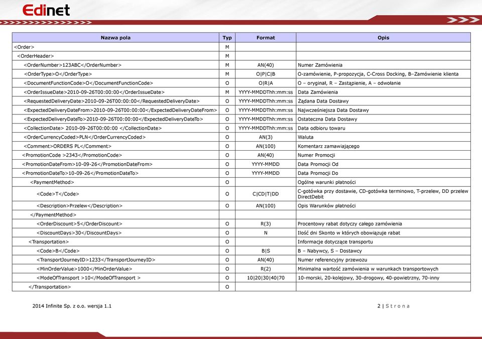 <RequestedDeliveryDate>2010-09-26T00:00:00</RequestedDeliveryDate> M YYYY-MMDDThh:mm:ss Data Zamówienia O YYYY-MMDDThh:mm:ss Żądana Data Dostawy