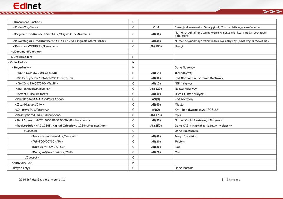 Uwagi </DocumentFunction> </OrderHeader> M <OrderParty> M <BuyerParty> M Dane Nabywcy <ILN>1234567890123</ILN> M AN(14) ILN Nabywcy <SellerBuyerID>123ABC</SellerBuyerID> O AN(40) Kod Nabywcy w