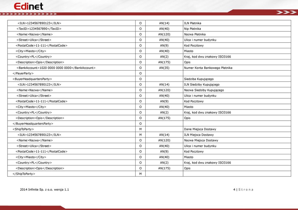 AN(14) ILN Siedziby Kupującego <Name>Nazwa</Name> O AN(120) Nazwa Siedziby Kupującego </BuyerHeadquartersParty> O <ShipToParty> M Dane Miejsca Dostawy