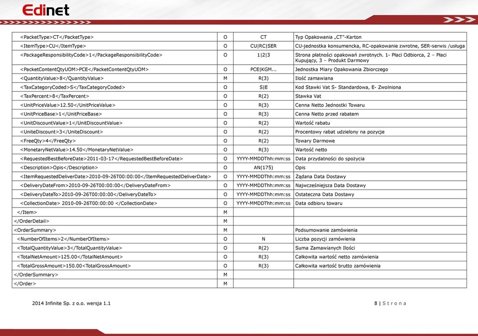 1- Płaci Odbiorca, 2 Płaci Kupujący, 3 Produkt Darmowy <PacketContentQtyUOM>PCE</PacketContentQtyUOM> O PCE KGM.