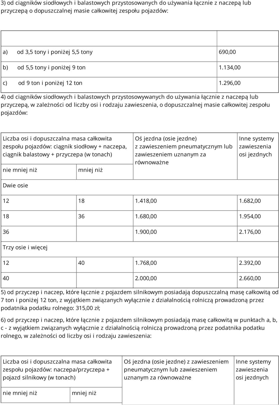 296,00 4) od ciągników siodłowych i balastowych przystosowywanych do używania łącznie z naczepą lub przyczepą, w zależności od liczby osi i rodzaju zawieszenia, o dopuszczalnej masie całkowitej