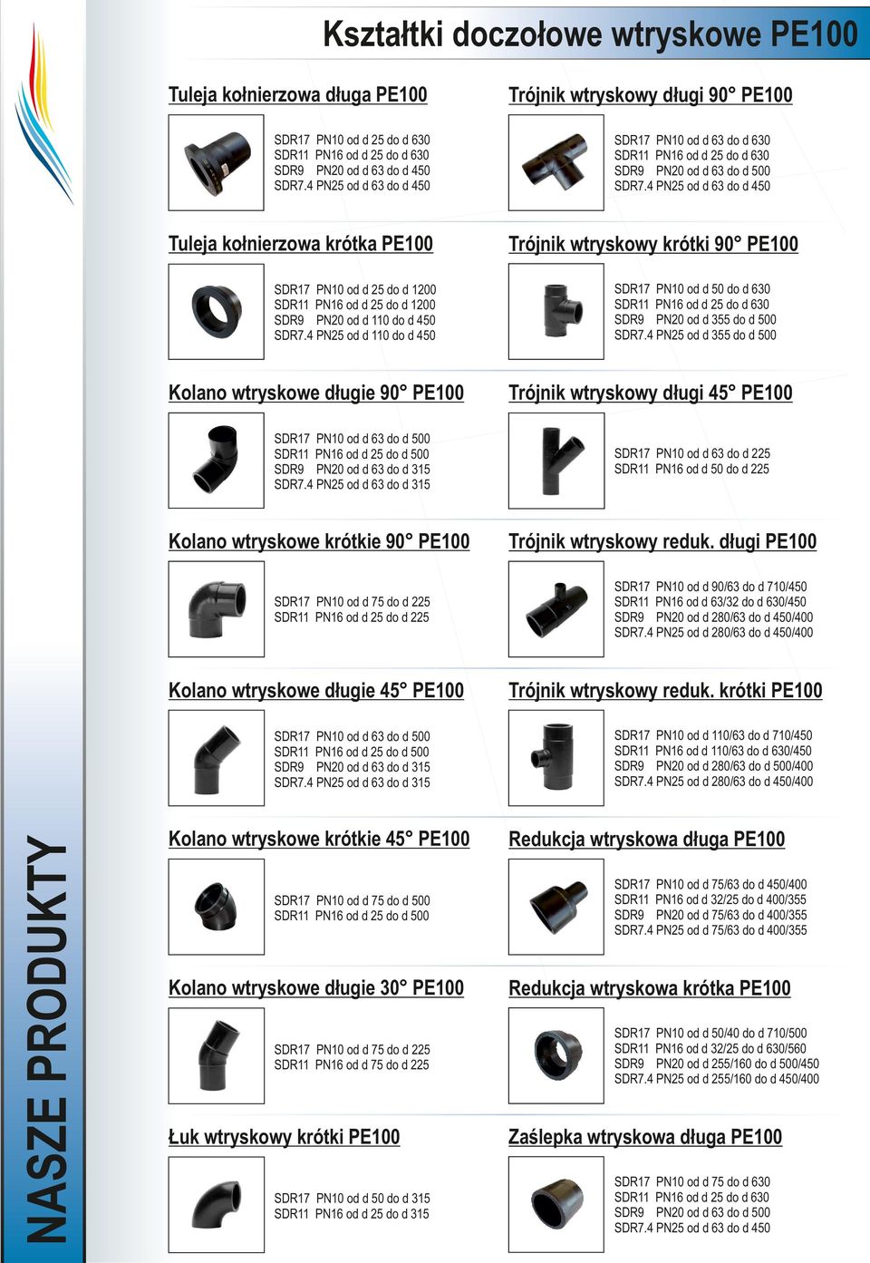 4 PN25 od d 110 do d 450 Kolano wtryskowe długie 90 PE100 SDR17 PN10 od d 63 do d 500 PN16 od d 25 do d 500 SDR9 PN20 od d 63 do d 315 SDR7.