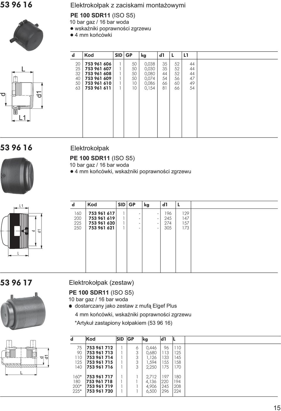 ë 4 mm końcówki, wskaźniki poprawności zgrzewu d Kod SID GP kg d1 L 160 753 961 617 1 - - 196 129 200 753 961 619 1 - - 245 147 225 753 961 620 1 - - 274 157 250 753 961 621 1 - - 305 173 53 96 17