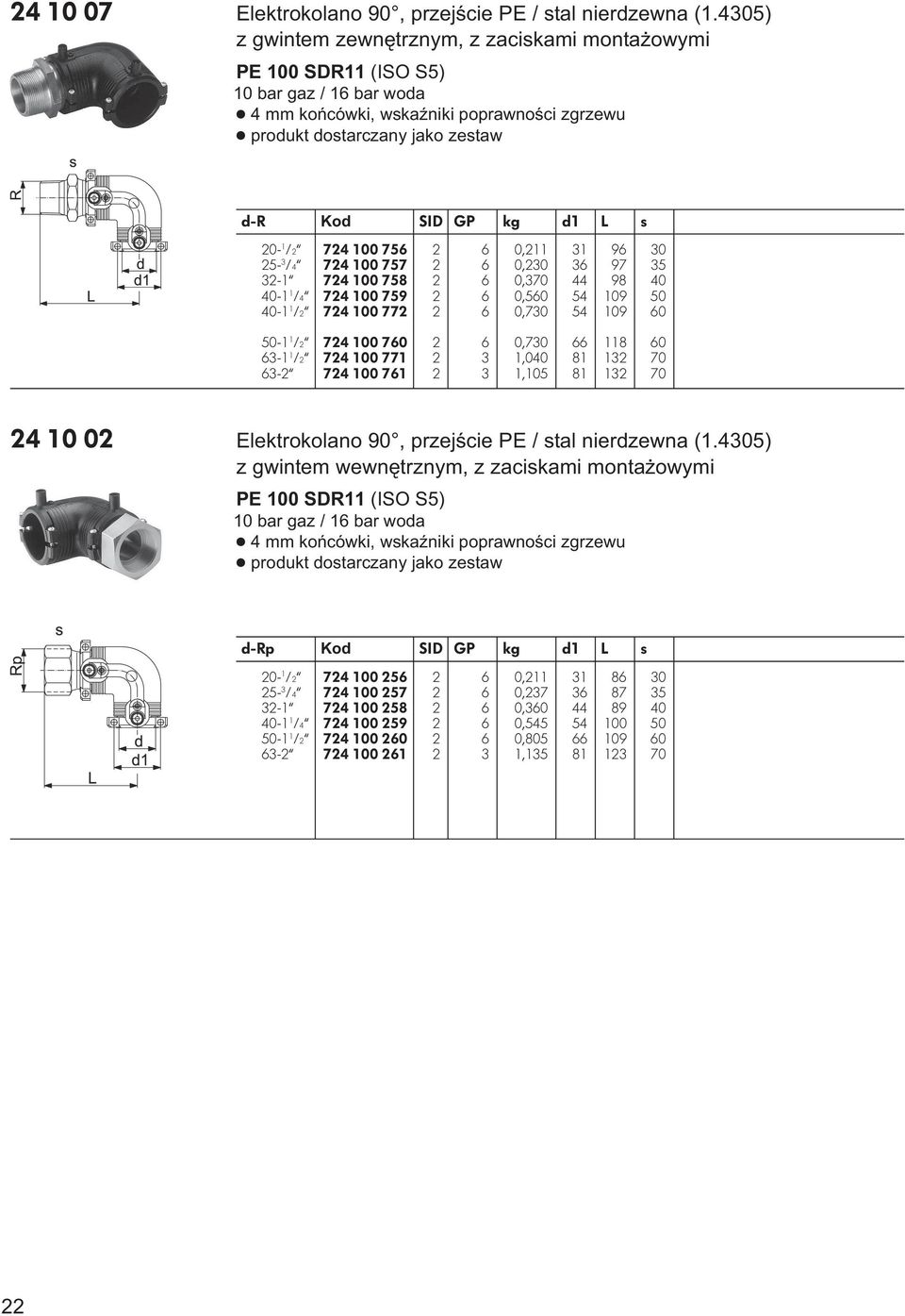 756 2 6 0,211 31 96 30 25-3 /4ª 724 100 757 2 6 0,230 36 97 35 32-1ª 724 100 758 2 6 0,370 44 98 40 40-1 1 /4ª 724 100 759 2 6 0,560 54 109 50 40-1 1 /2ª 724 100 772 2 6 0,730 54 109 60 50-1 1 /2ª