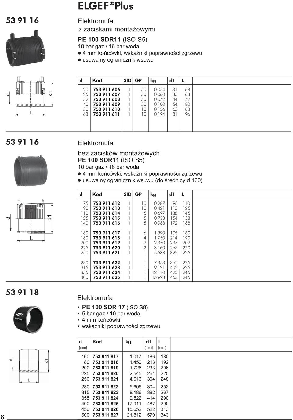 zacisków montażowych PE 100 SDR11 (ISO S5) ë 4 mm końcówki, wskaźniki poprawności zgrzewu ë usuwalny ogranicznik wsuwu (do średnicy d 160) d Kod SID GP kg d1 L 75 753 911 612 1 10 0,287 96 110 90 753