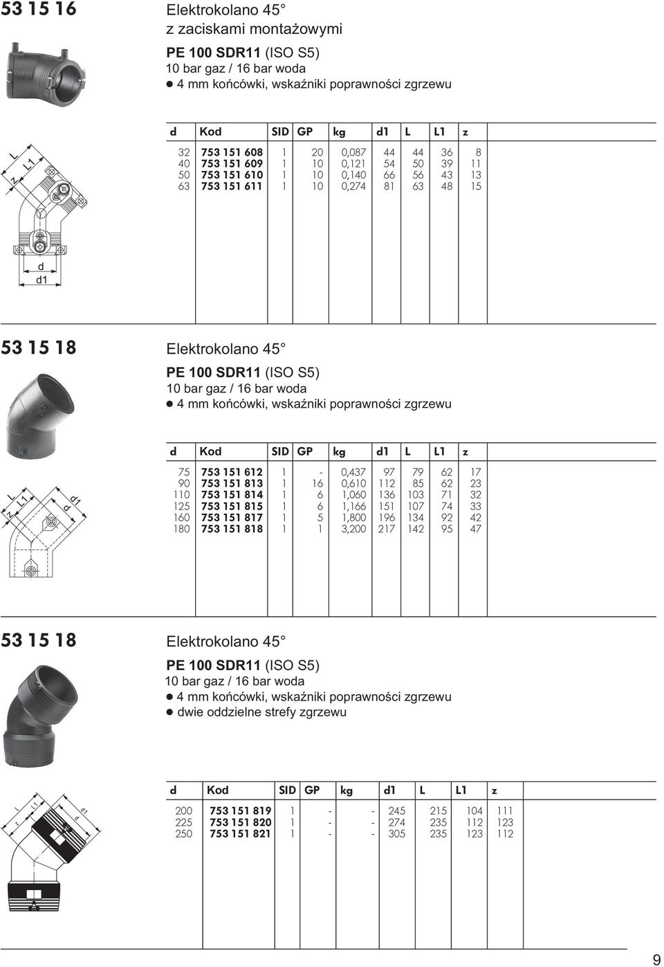 SID GP kg d1 L L1 z 75 753 151612 1-0,437 97 79 62 17 90 753 151 813 1 16 0,610 112 85 62 23 110 753 151 814 1 6 1,060 136 103 71 32 125 753 151 815 1 6 1,166 151 107 74 33 160 753 151 817 1 5 1,800