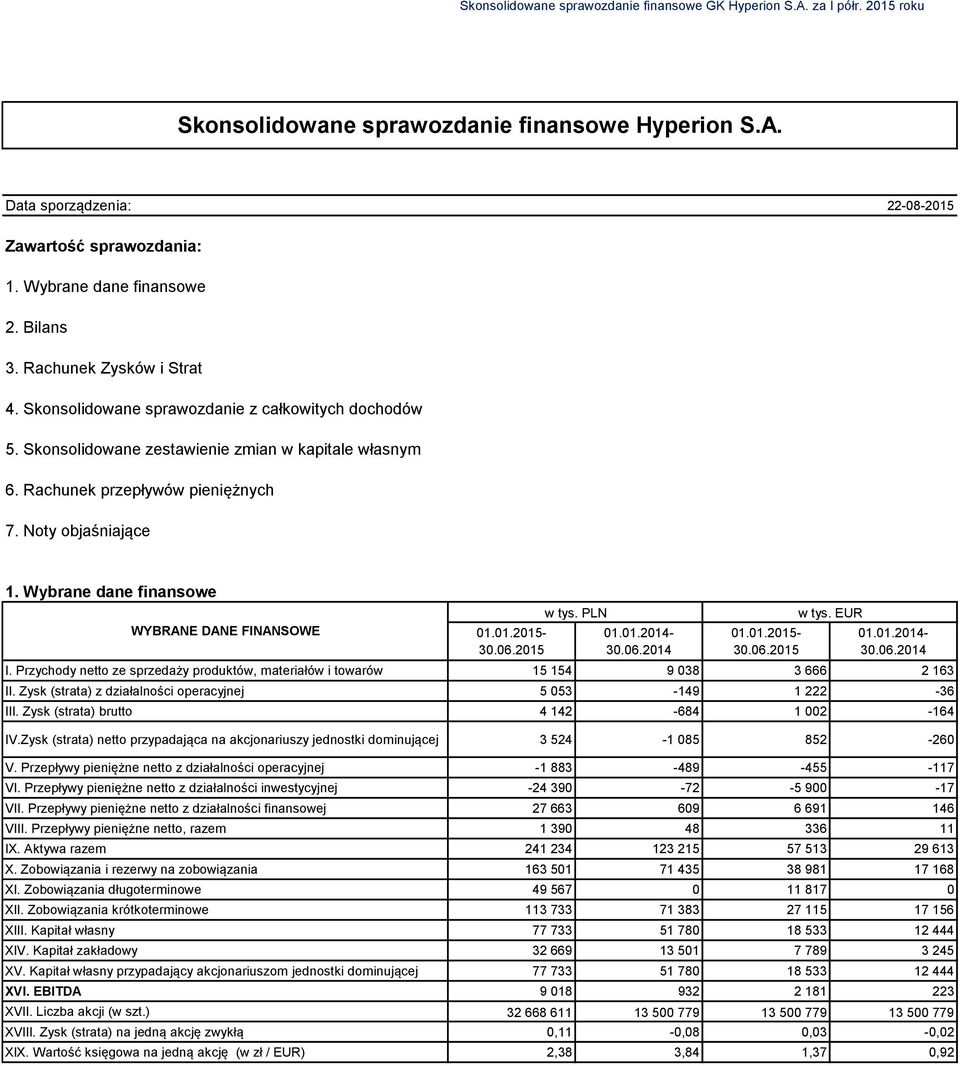 Rachunek przepływów pieniężnych 7. Noty objaśniające 1. Wybrane dane finansowe WYBRANE DANE FINANSOWE 01.01.2015-30.06.2015 w tys. PLN 01.01.2015-30.06.2015 w tys. EUR I.