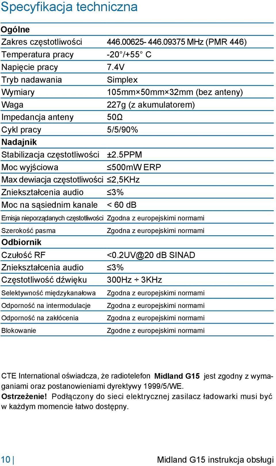 5PPM Moc wyjściowa 500mW ERP Max dewiacja częstotliwości 2,5KHz Zniekształcenia audio Moc na sąsiednim kanale 3% < 60 db Emisja nieporządanych częstotliwości Zgodna z europejskimi normami Szerokość