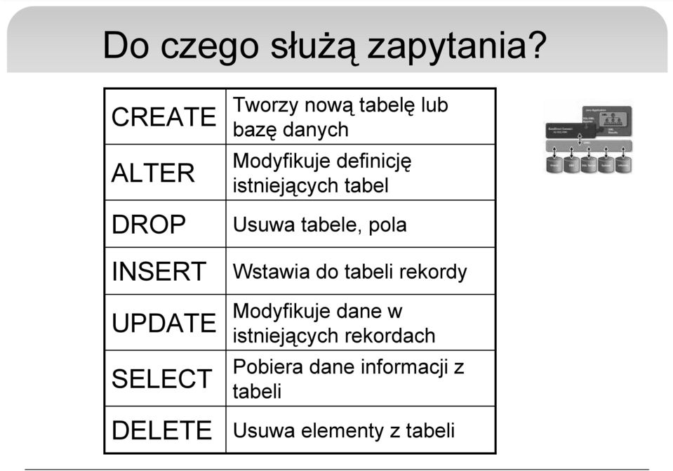 bazę danych Modyfikuje definicję istniejących tabel Usuwa tabele, pola