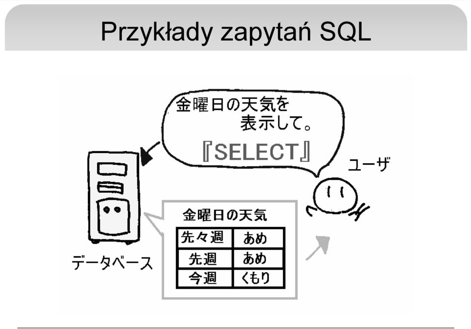 SQL