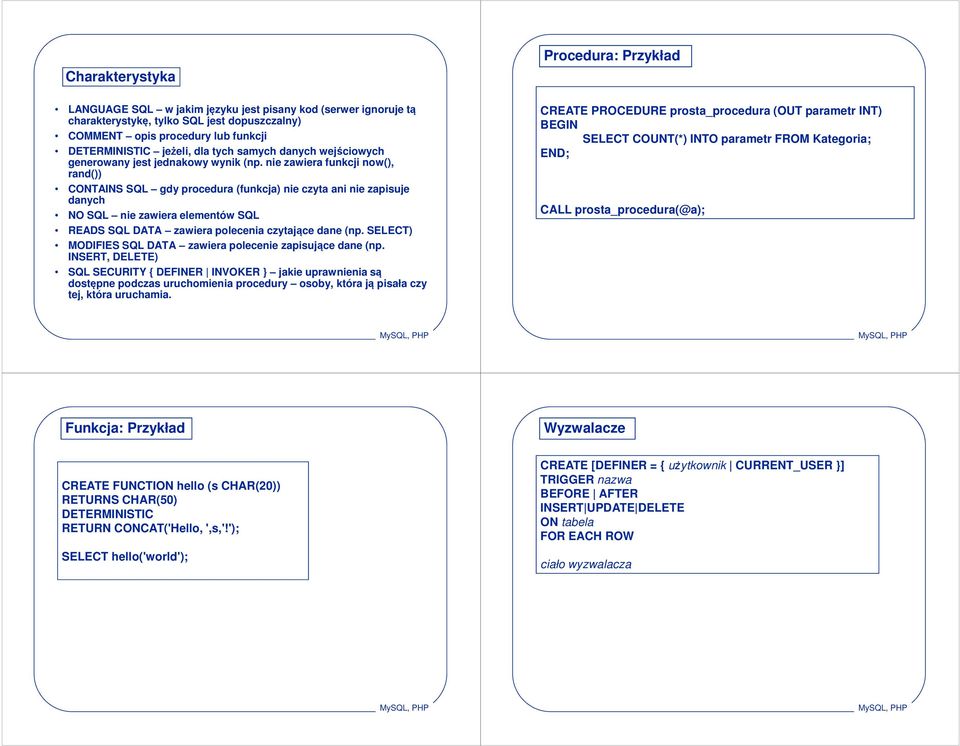 nie zawiera funkcji now(), rand()) CONTAINS SQL gdy procedura (funkcja) nie czyta ani nie zapisuje danych NO SQL nie zawiera elementów SQL READS SQL DATA zawiera polecenia czytające dane (np.