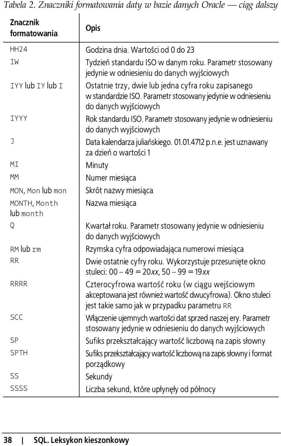 Parametr stosowany jedynie w odniesieniu do danych wyj ciowych IYYY Rok standardu ISO. Parametr stosowany jedynie w odniesieniu do danych wyj ciowych J Data kalendarza julia skiego. 01.01.4712 p.n.e. jest uznawany za dzie o warto ci 1 MI Minuty MM Numer miesi ca MON, Mon lub mon Skrót nazwy miesi ca MONTH, Month Nazwa miesi ca lub month Q Kwarta roku.