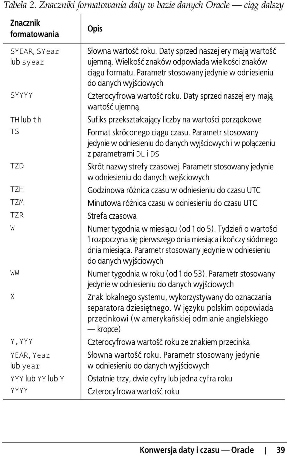 Opis S owna warto roku. Daty sprzed naszej ery maj warto ujemn. Wielko znaków odpowiada wielko ci znaków ci gu formatu.