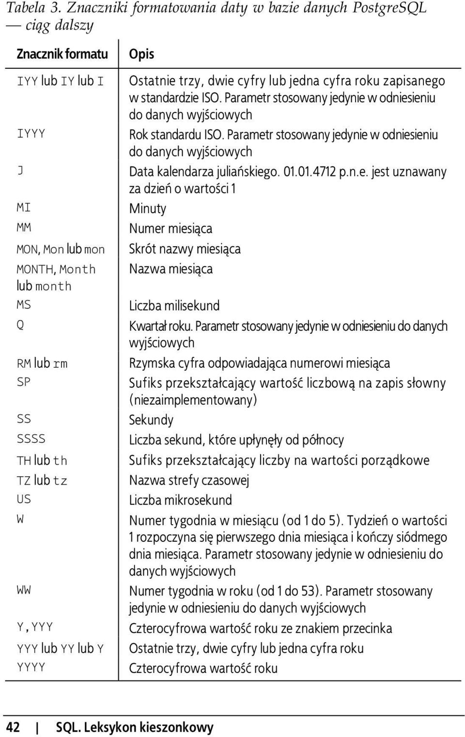 US W WW Y,YYY YYY lub YY lub Y YYYY Opis Ostatnie trzy, dwie cyfry lub jedna cyfra roku zapisanego w standardzie ISO. Parametr stosowany jedynie w odniesieniu do danych wyj ciowych Rok standardu ISO.