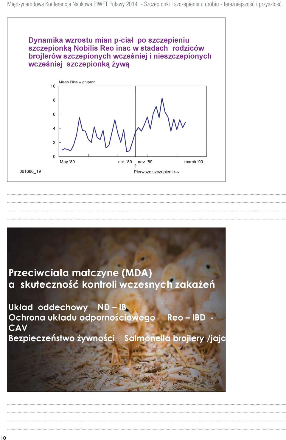 nieszczepionych wcześniej szczepionką żywą 10 Miano Elisa w grupach 8 6 4 2 061686_19 0 May 89 oct. 89 nov.