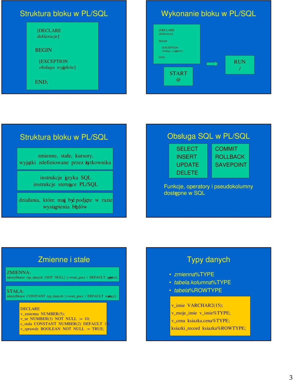operatory i pseudokolumny dostępne w SQL Zmienne i stałe ZMIENNA: identyfikator typ_ [NOT NULL] [:=wart_pocz DEFAULT wart_pocz]; STAŁA: identyfikator CONSTANT typ_ [:=wart_pocz DEFAULT wart_pocz];