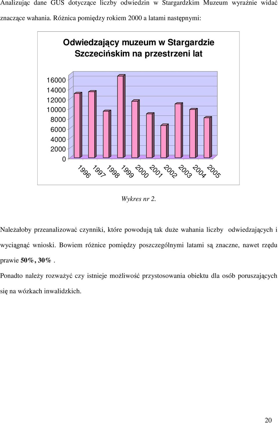 2005 2004 2003 2002 2001 2000 1999 1998 1997 1996 Wykres nr 2.