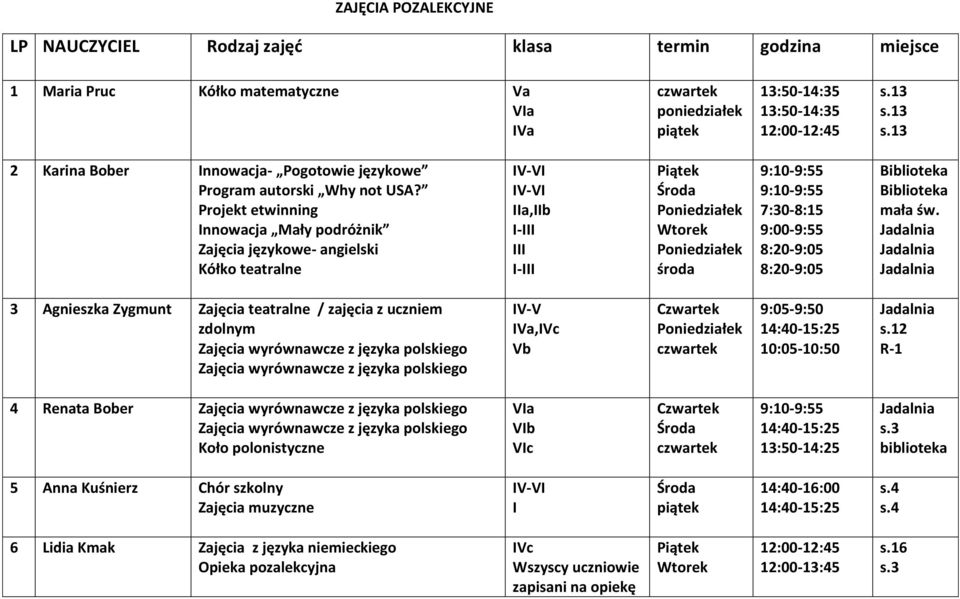 3 Agnieszka Zygmunt Zajęcia teatralne / zajęcia z uczniem z języka polskiego z języka polskiego IV-V IVa,IVc Vb 9:05-9:50 s.