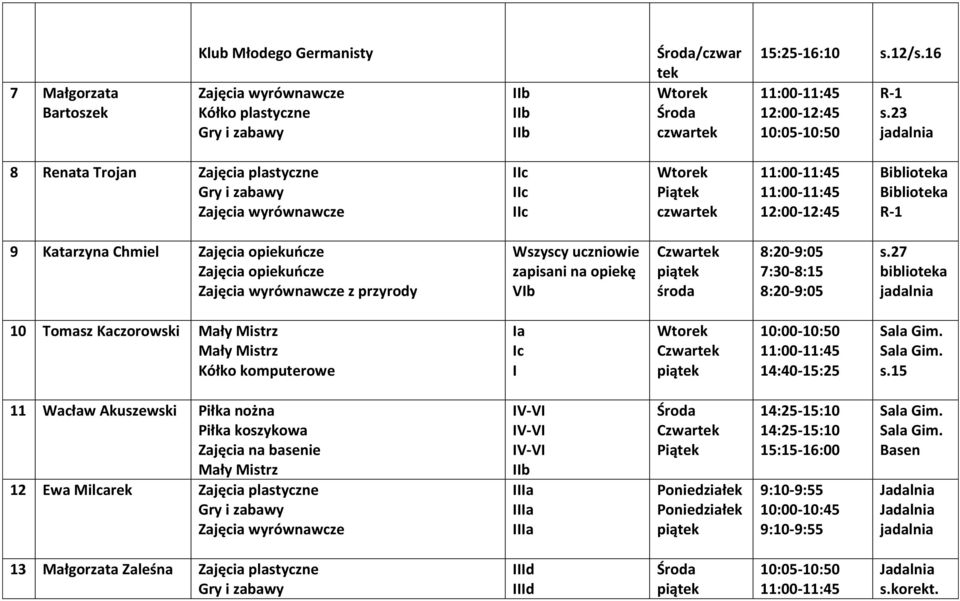 Kaczorowski Mały Mistrz Mały Mistrz Kółko komputerowe Ic I 10:00-10:50 11 Wacław Akuszewski Piłka nożna Piłka koszykowa Zajęcia