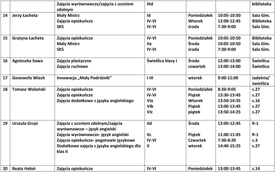 świetlica 18 Tomasz Wolański Zajęcia dodatkowe z języka angielskiego V VIb VIc 13:30-13:45 13:50-14:25 s.