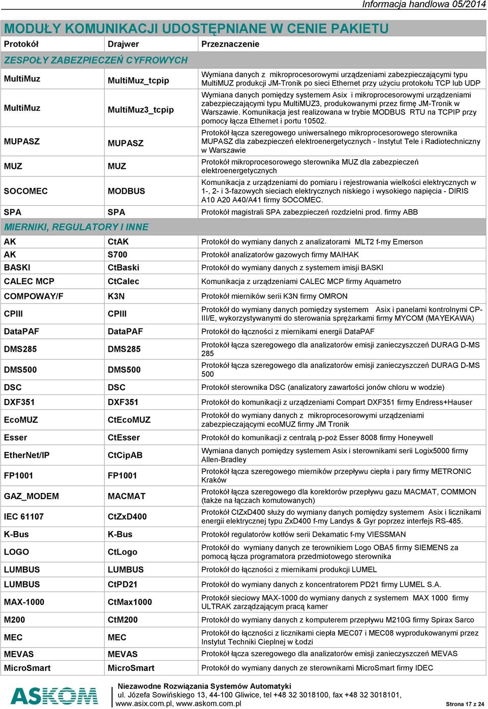 zabezpieczającymi typu MultiMUZ3, produkowanymi przez firmę JM-Tronik w MultiMuz MultiMuz3_tcpip Warszawie.