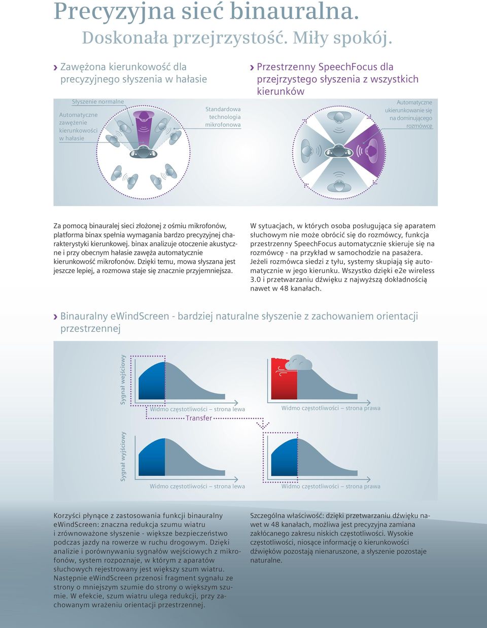 przejrzystego słyszenia z wszystkich kierunków Automatyczne ukierunkowanie się na dominującego rozmówcę Za pomocą binauralej sieci złożonej z ośmiu mikrofonów, platforma binax spełnia wymagania