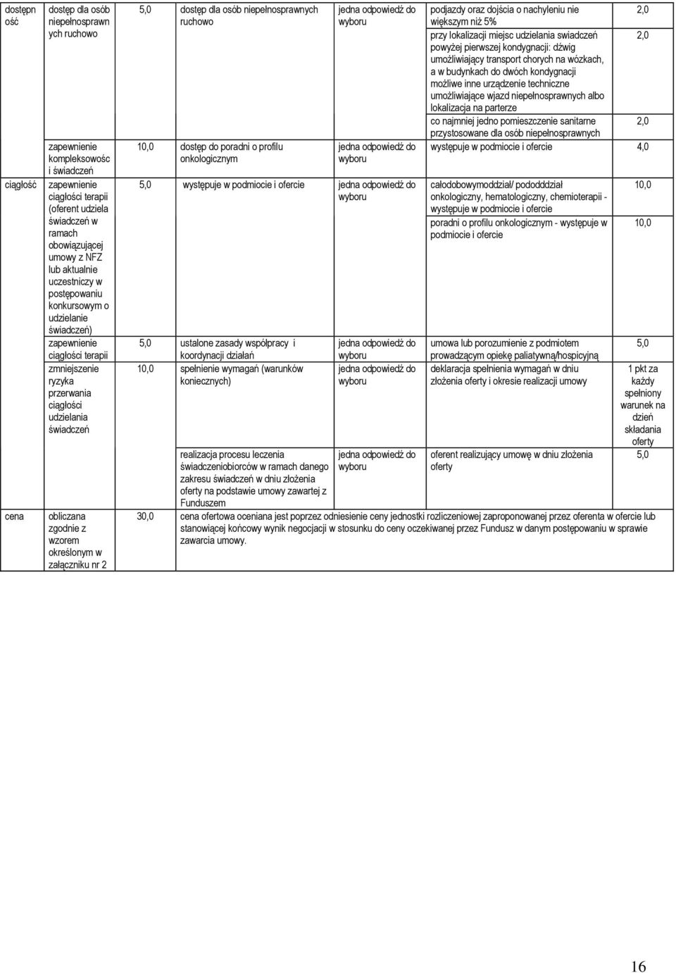 niepełnosprawnych ruchowo dostęp do poradni o profilu onkologicznym występuje w podmiocie i ofercie ustalone zasady współpracy i koordynacji działań spełnienie (warunków koniecznych) realizacja