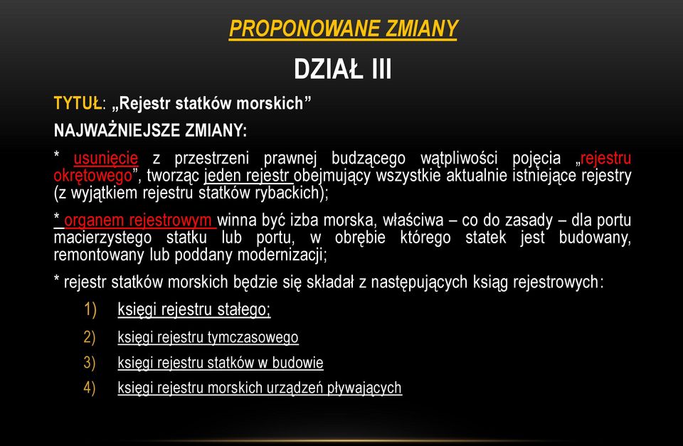 macierzystego statku lub portu, w obrębie którego statek jest budowany, remontowany lub poddany modernizacji; * rejestr statków morskich będzie się składał z następujących