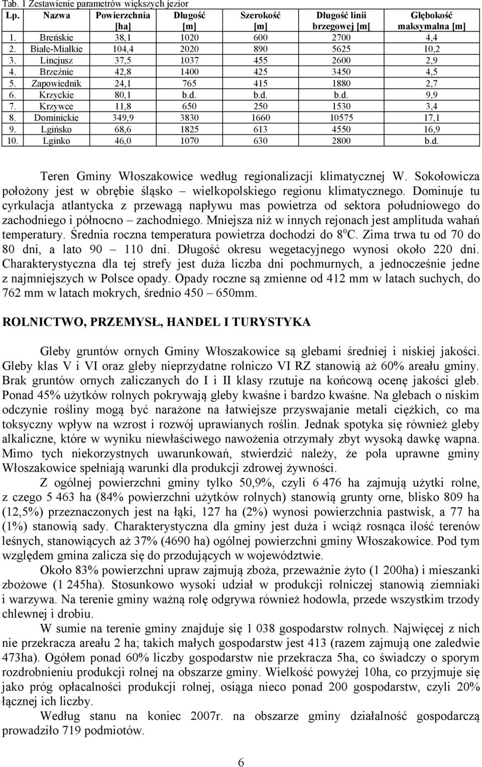 d. 1530 10575 4550 2800 Głębokość maksymalna [m] 4,4 10,2 2,9 4,5 2,7 9,9 3,4 17,1 16,9 b.d. Teren Gminy Włoszakowice według regionalizacji klimatycznej W.