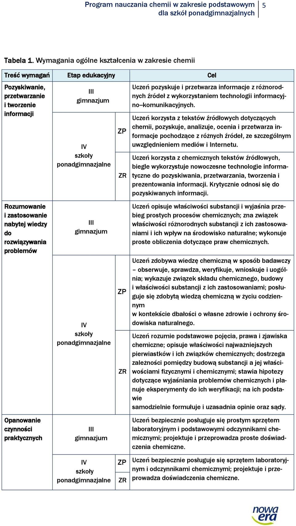 przetwarza informacje z różnorodnych źródeł z wykorzystaniem technologii informacyjno--komunikacyjnych.