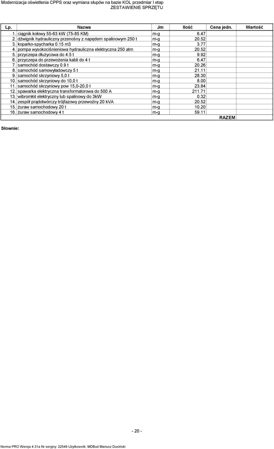 26 8. samochód samowyładowczy 5 t m-g 21.11 9. samochód skrzyniowy 5,0 t m-g 28.30 10. samochód skrzyniowy do 10,0 t m-g 8.00 11. samochód skrzyniowy pow 15,0-20,0 t m-g 23.84 12.