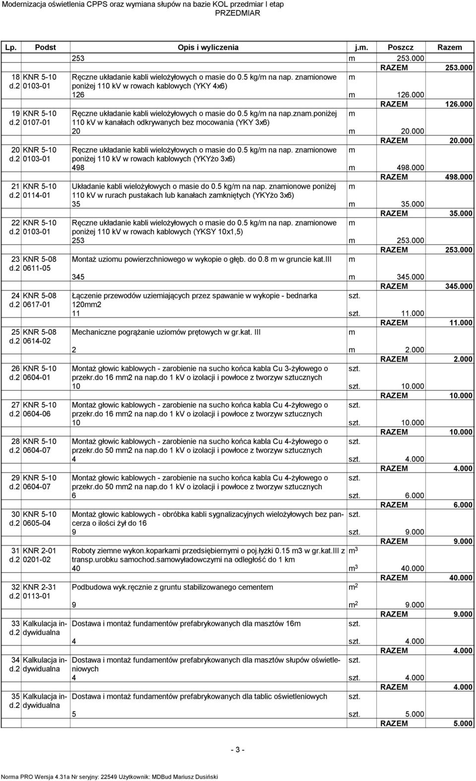 000 RAZEM 20.000 20 KNR 5-10 Ręczne układanie kabli wielożyłowych o masie do 0.5 kg/m na nap. znamionowe m 0103-01 poniżej 110 kv w rowach kablowych (YKYżo 3x6) 498 m 498.000 RAZEM 498.