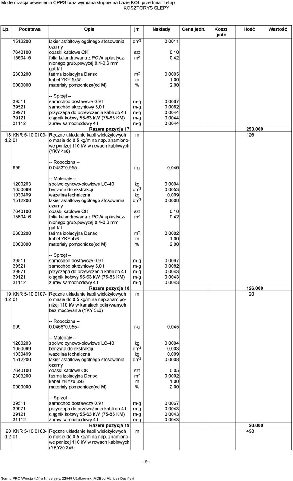 0082 39971 przyczepa do przewożenia kabli do 4 t m-g 0.0044 39121 ciągnik kołowy 55-63 kw (75-85 KM) m-g 0.0044 31112 żuraw samochodowy 4 t m-g 0.0044 Razem pozycja 17 253.