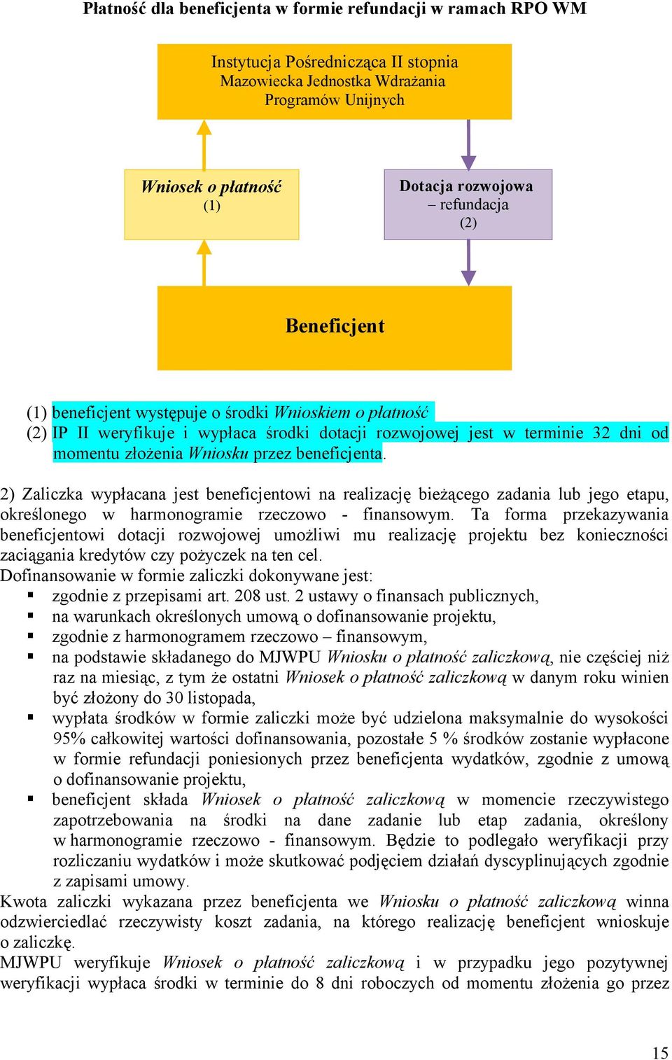 2) Zaliczka wypłacana jest beneficjentowi na realizację bieżącego zadania lub jego etapu, określonego w harmonogramie rzeczowo - finansowym.