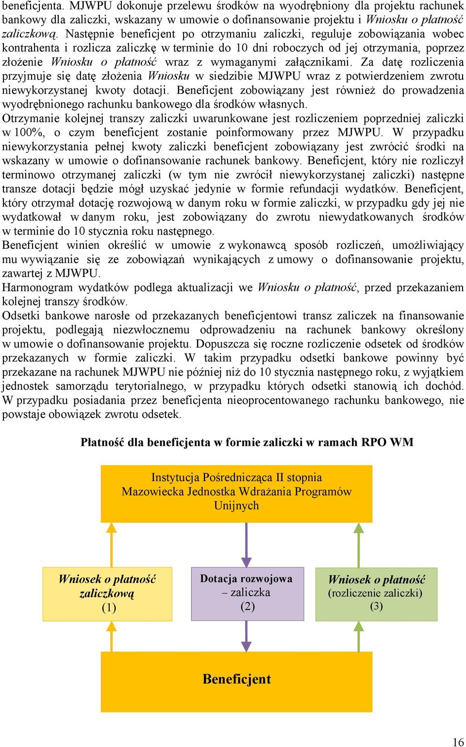 wymaganymi załącznikami. Za datę rozliczenia przyjmuje się datę złożenia Wniosku w siedzibie MJWPU wraz z potwierdzeniem zwrotu niewykorzystanej kwoty dotacji.