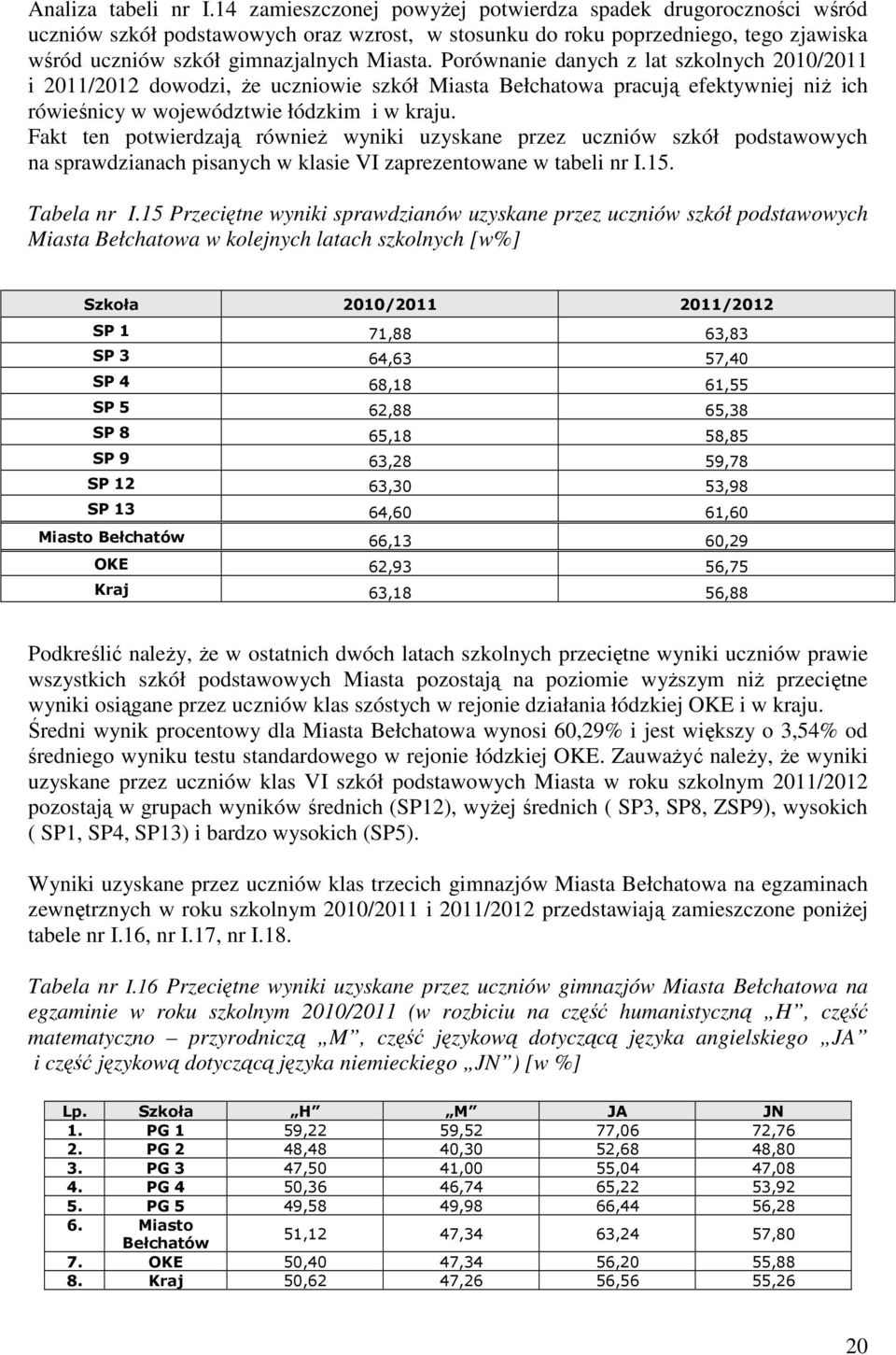 Porównanie danych z lat szkolnych 2010/2011 i 2011/2012 dowodzi, że uczniowie szkół Miasta Bełchatowa pracują efektywniej niż ich rówieśnicy w województwie łódzkim i w kraju.