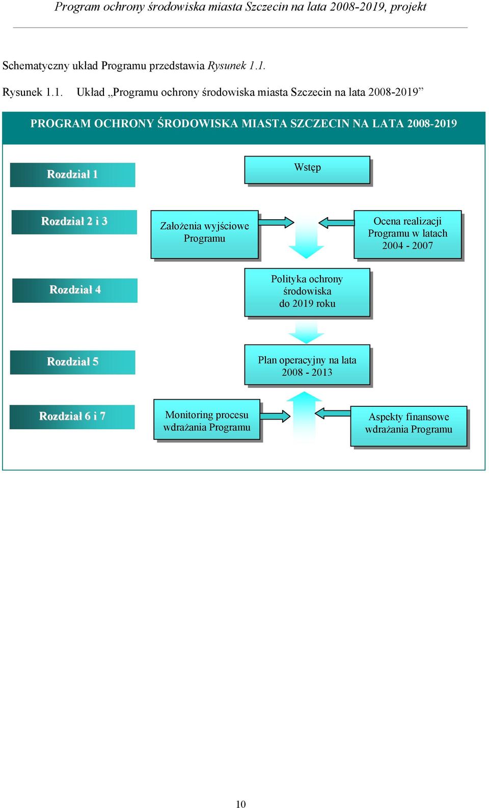 SZCZECIN NA LATA 2008-2019 Rozdział 1 Wstęp Rozdział 2 i 3 Założenia wyjściowe Programu Ocena realizacji Programu w latach