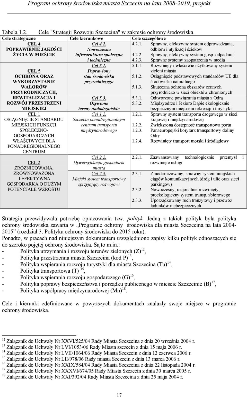 odpadami CEL 5 OCHRONA ORAZ WYKORZYSTANIE WALORÓW PRZYRODNICZYCH, REWITALIZACJA I ROZWÓJ PRZESTRZENI MIEJSKIEJ CEL 1 OSIĄGNIĘCIE STANDARDU MIEJSKICH FUNKCJI SPOŁECZNO- GOSPODARCZYCH WŁAŚCIWYCH DLA