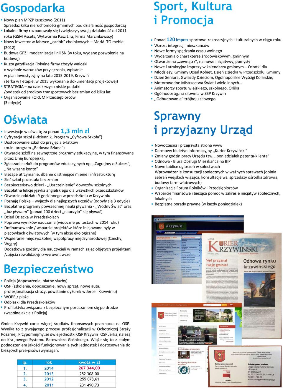 (lokalne firmy złożyły wnioski o wydanie warunków przyłączenia, wpisanie w plan inwestycyjny na lata 2015-2019, Krzywiń i Jerka w I etapie, w 2015 wykonanie dokumentacji projektowej) STRATEGIA na